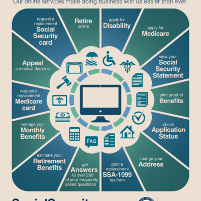 See What You Can Do Online, S S A Publication 05-10216, Infographic